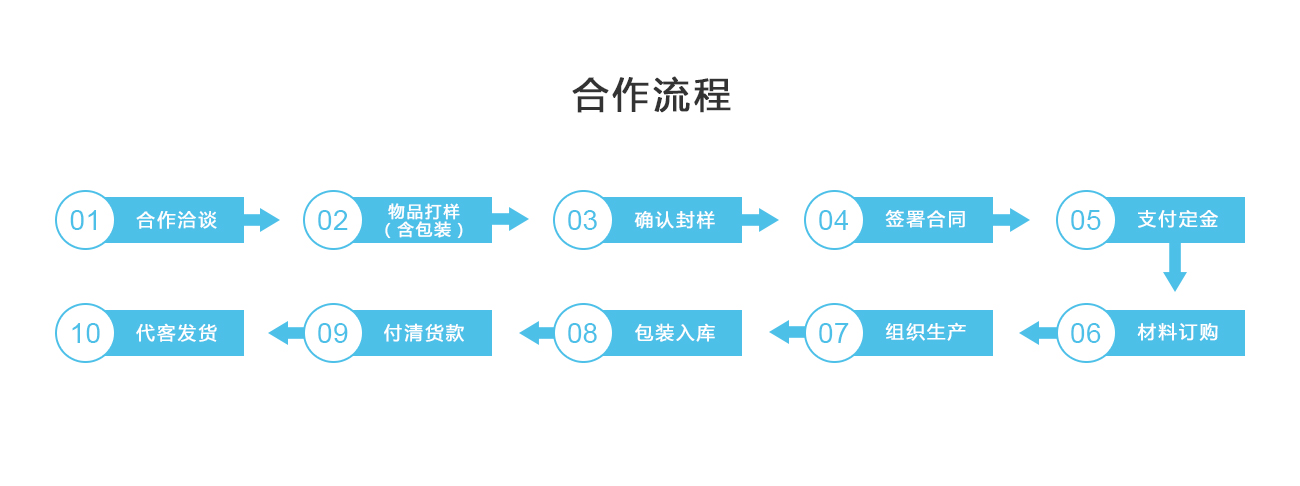 优发国际娱乐官网-优发娱乐wwwyoufa8-优发国际官网下载流程