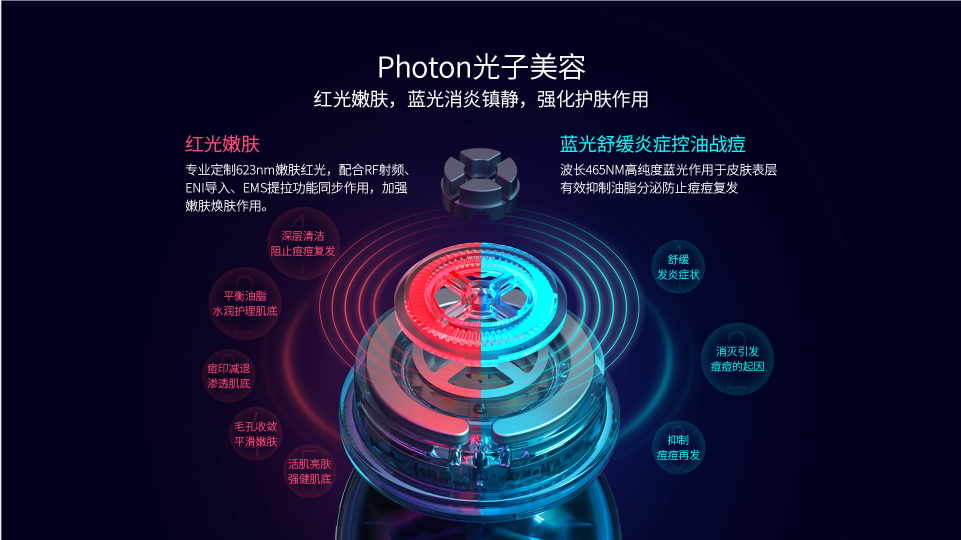 射频美容仪怎么选?
